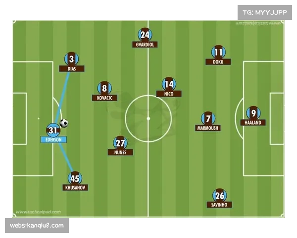 深度报道：城市足球集团模式下的球探网络，如何持续为曼城供血？